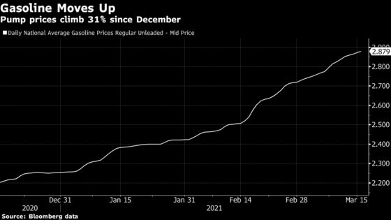 Soaring Biofuel Costs Are Latest Sign of Americans Driving Again
