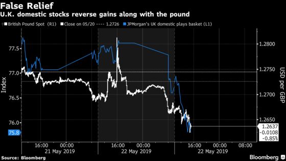 Markets Shrug Off May’s Brexit Offer