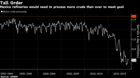 Pemex CEO Sets Himself a Tall Order With 90% Refining Goal