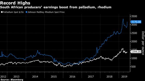World's Top Platinum Miners Brace for ‘Substantial’ Wage Demands