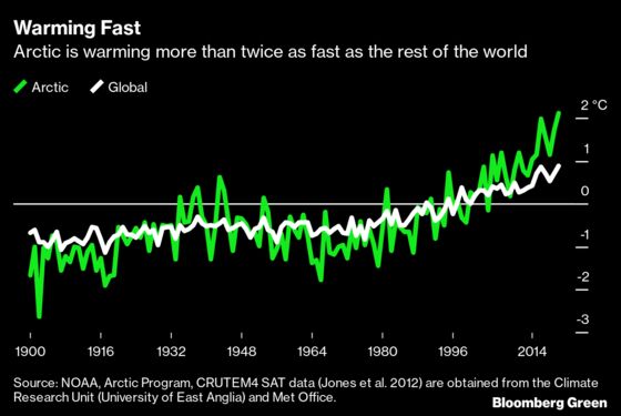 How Melting Arctic Sea Ice Caused $90 Billion Texas Freeze