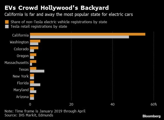 Electric Vehicles Are Still Waiting for Hollywood’s Casting Call