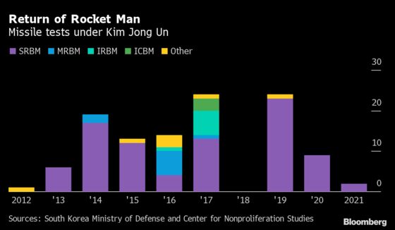 Japan and South Korea Air Their Differences as U.S. Seeks Unity