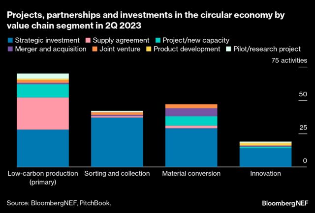 3Q 2023 Sustainable Materials Market Outlook | BloombergNEF