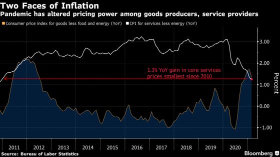 Charting the Global Economy: U.S. Is Turbocharging the World GDP