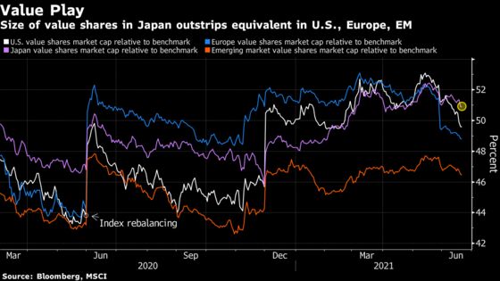 Japanese Stocks Slump as Hawkish Fed Damps Cyclical Appeal