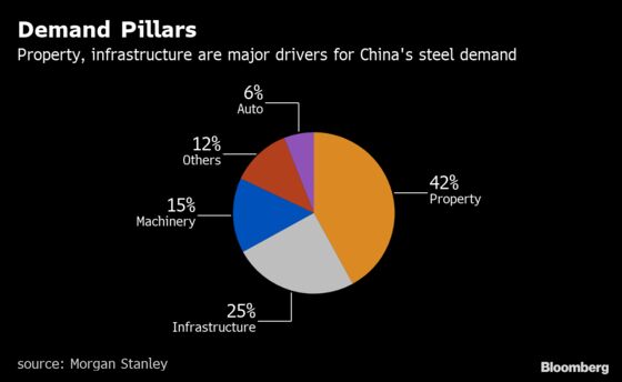 It's Steel Stocks’ Turn as Chinese Stimulus Lifts Demand