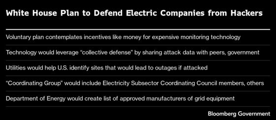 Biden Rushes to Protect Power Grid as Hacking Threats Grow