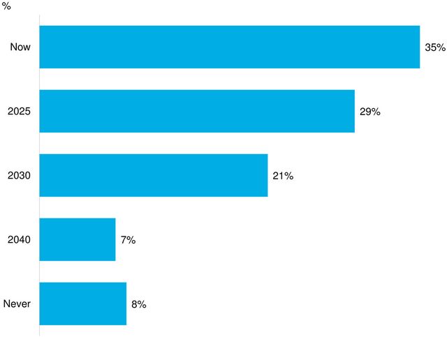 Main Findings From the BNEF Summit San Francisco 2020 | BloombergNEF