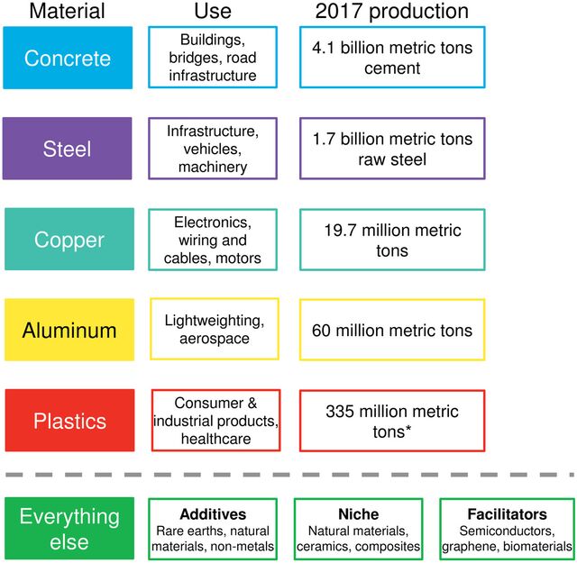 Materials The Building Blocks of Tech and Energy BloombergNEF