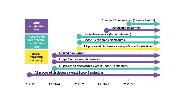 U.S. Finally Moves on Climate Reporting With SEC Proposal | BloombergNEF