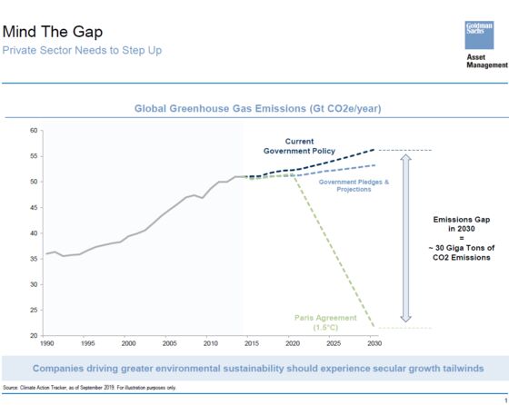 These Are the Charts That Scare Wall Street