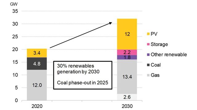 Israel's Storage Boom To Support A Solar Future | BloombergNEF