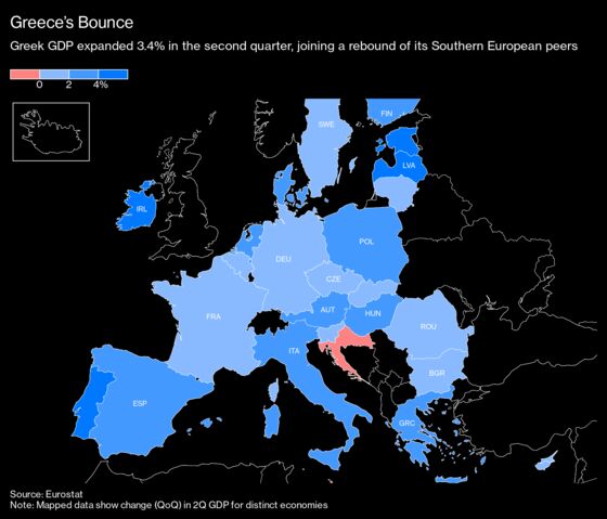 Greece Joins Southern Europe Rebound With 16.2% Growth 