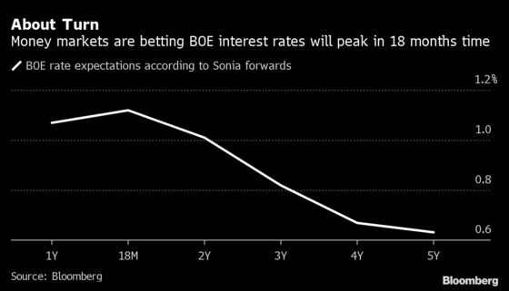 Era of Low Yields Confronts Central Banks Focused on Inflation