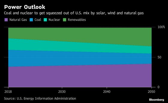 When Does the Windy City Lose Wind Power? During a Polar Vortex