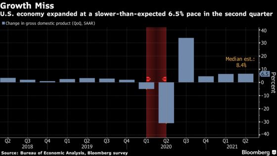 Charting Global Economy: Supply Chains Challenge U.S., Germany