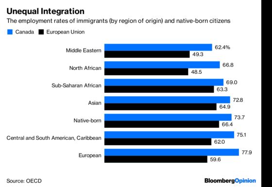 Merit-Based Immigrants Aren’t the Most Successful Citizens