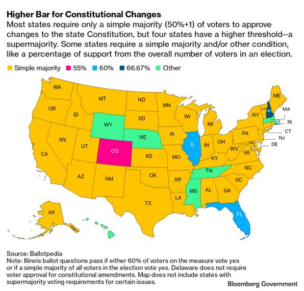 Deference (administrative state) - Ballotpedia