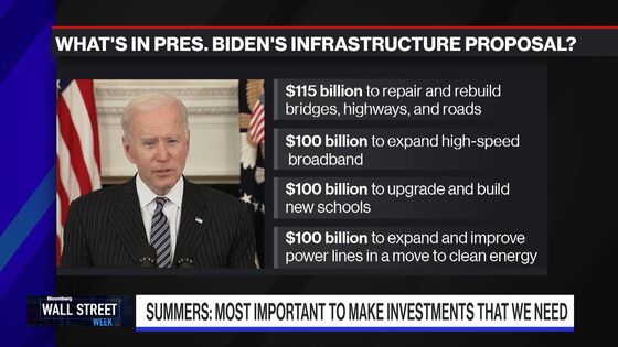 Democrats Prepare to Tackle Biden’s Sweeping Spending Package