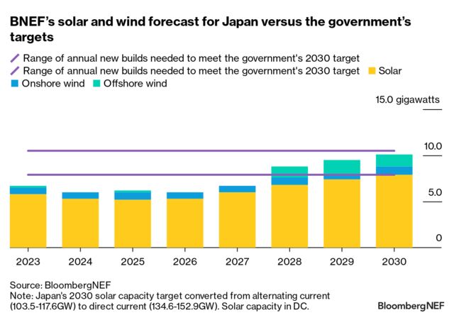 Japan Things To Watch In 2024 BloombergNEF   640x 1 