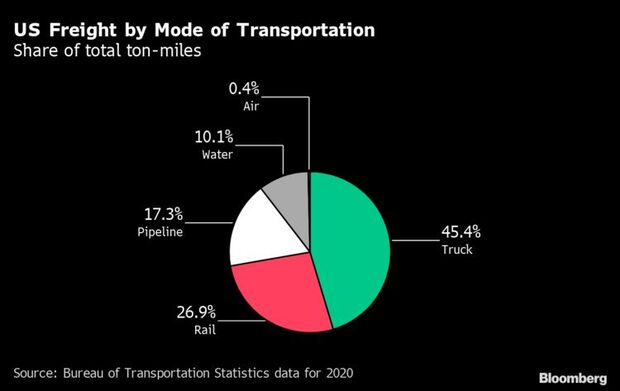 US Job Openings Unexpectedly Surge to More Than 11 Million - Bloomberg