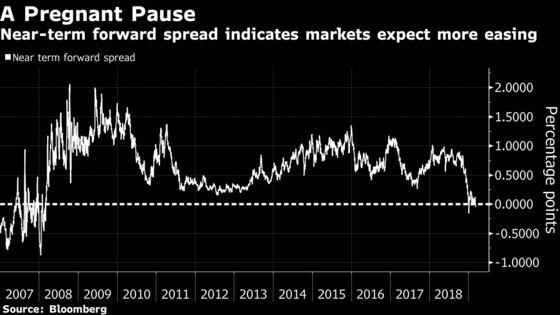 Rate Curve Points to Fed Cuts as Growth Outlook Fades