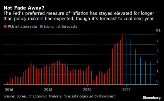 Fed Trio Echoes Powell on Faster Taper Amid Quickening Inflation