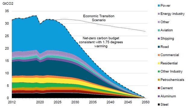 New Energy Outlook 2021 | BloombergNEF