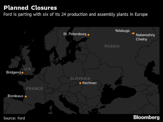 Ford Will Close Six European Plants as Part of Global Downsizing