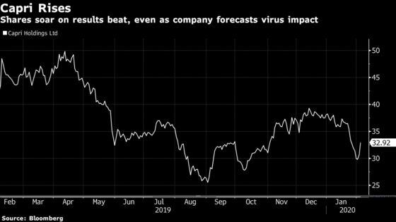 Capri Cuts Forecast, Shuts Stores in China on Virus Outbreak