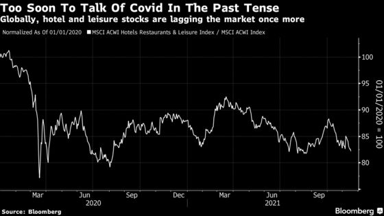 Covid Fear Shows Signs of Returning to the Stock Market