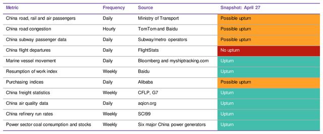 Covid-19 Indicators Update: China Focus | BloombergNEF