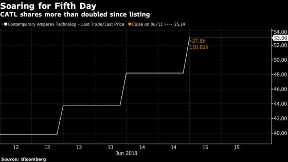 Four Billionaires Minted in a Week From Battery Maker's Listing