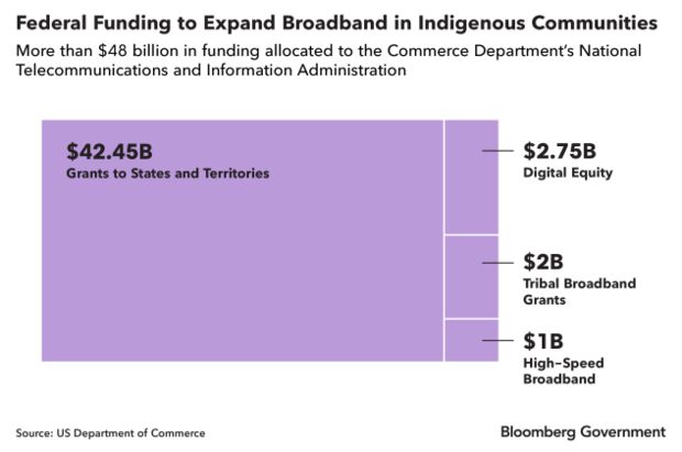 High-speed internet access expanding on the First Coast