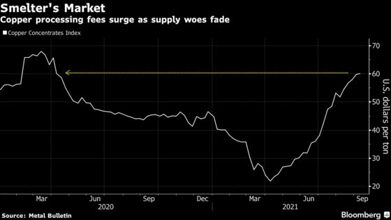 World’s Top Copper Supplier Trims Price Forecast as China Slows