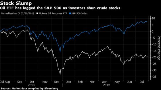 T. Boone Pickens ETF to Replace Crude Stocks With Renewables