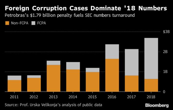 Tesla Penalty Highlights Aggressive Year-End for SEC Enforcement