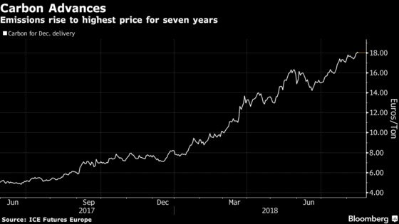 How EU's Biggest Polluter Escaped a Tripling of Carbon Price