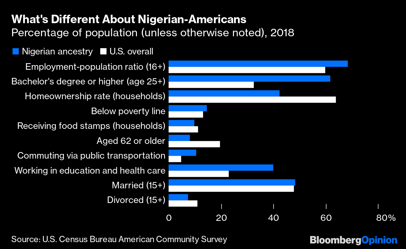 U.S. Could Actually Use More Nigerian Immigrants