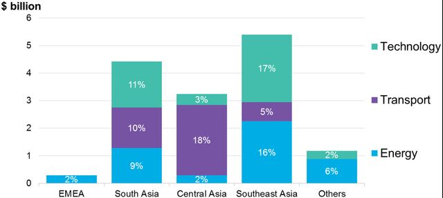 Energy Key To China s 1 Trillion Belt Road Strategy BloombergNEF