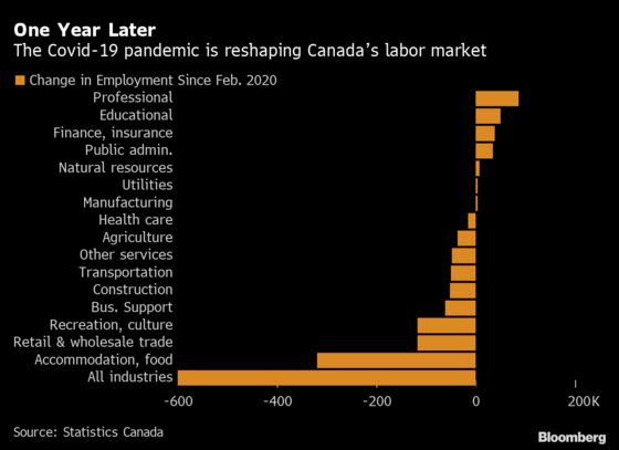 Blowout Jobs Report Signals Economic Resilience in Canada