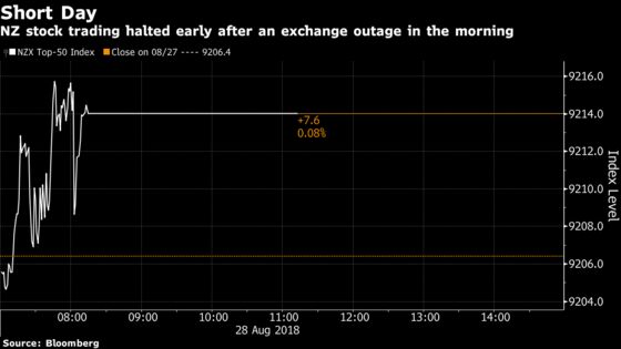 New Zealand's Stock Market Trading Halted After System Fault