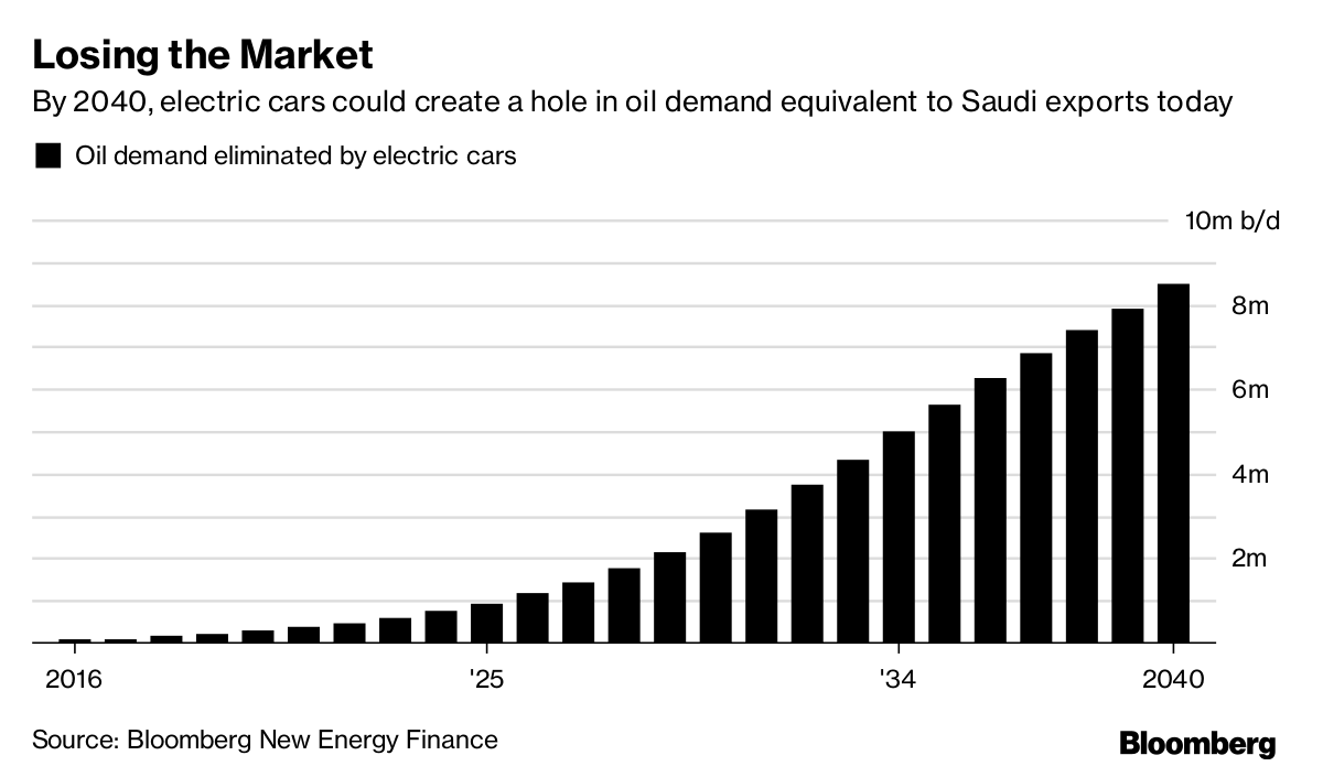 How Electric Cars Can Create the Biggest Disruption Since the iPhone