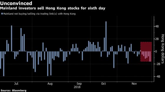 Fed Rally Fizzles as Hong Kong and Mainland China Stocks Slide