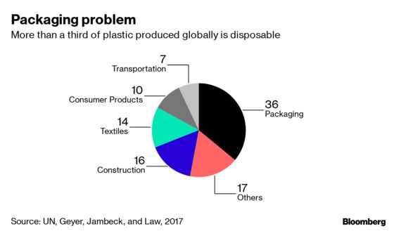 3 Million Plastic Bags in Osaka Bay Cloud Japan's Anti-Waste Push