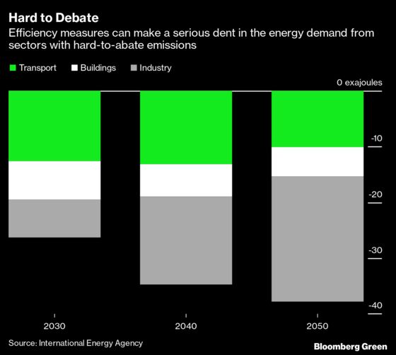The Climate Solution That Cuts Emissions and Saves Money