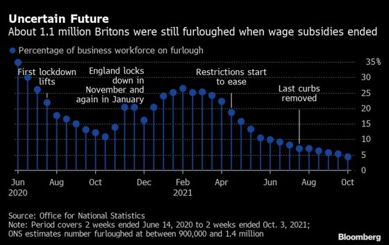 Bank of England Says U.K. Wage Inflation Stronger Than in U.S.