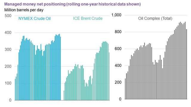 Oil Price Now Bloomberg