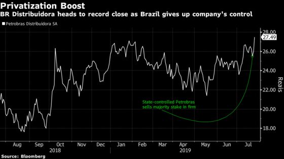 Brazil Privatizes Fuel Distributor in $2.3 Billion Offering